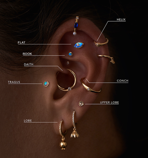 A Guide To All Types Of Ear Piercings  Farry Fashion